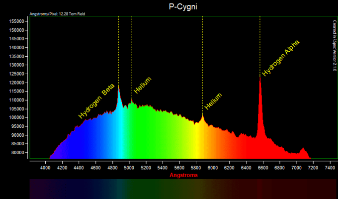 PCygni with emission lines